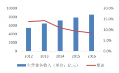 2017年中國家具行業發展趨勢及市場前景預測