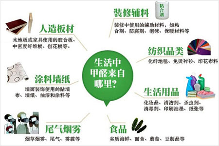 為什么溫度越高，甲醛釋放越強？要小心家中的家具釋放甲醛