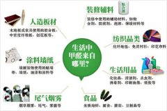 為什么溫度越高，甲醛釋放越強？要小心家具釋放甲醛